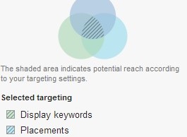 Display Network Optimization